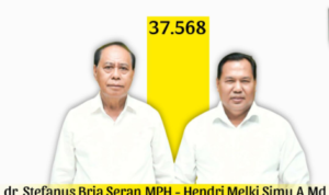 Unggul di Empat Kecamatan,  SBS-HMS Menang Pilkada Malaka 2024