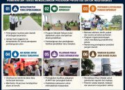 Situ Cikedal Naik Kelas: Ruang Publik Baru, Destinasi Wisata, dan Peluang Ekonomi Masyarakat
