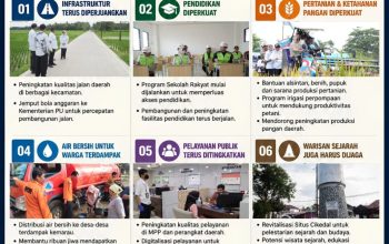 Situ Cikedal Naik Kelas: Ruang Publik Baru, Destinasi Wisata, dan Peluang Ekonomi Masyarakat