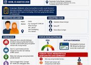 Dibalik Viral Keluarga Holid: Fakta Lapangan Terungkap, Pemerintah Turun Langsung Berikan Kepedulian