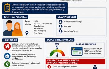 Dibalik Viral Keluarga Holid: Fakta Lapangan Terungkap, Pemerintah Turun Langsung Berikan Kepedulian