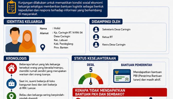 Dibalik Viral Keluarga Holid: Fakta Lapangan Terungkap, Pemerintah Turun Langsung Berikan Kepedulian