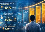 Prospek Pertumbuhan Ekonomi Digital Indonesia Q3 2026: Strategi Penguatan UMKM Berbasis Sistem Pembayaran Imersif
