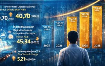 Prospek Pertumbuhan Ekonomi Digital Indonesia Q3 2026: Strategi Penguatan UMKM Berbasis Sistem Pembayaran Imersif