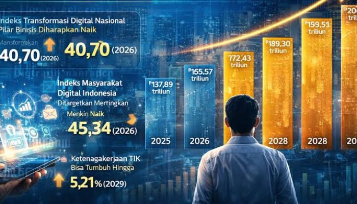 Prospek Pertumbuhan Ekonomi Digital Indonesia Q3 2026: Strategi Penguatan UMKM Berbasis Sistem Pembayaran Imersif